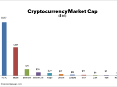 cryptocurrency cap